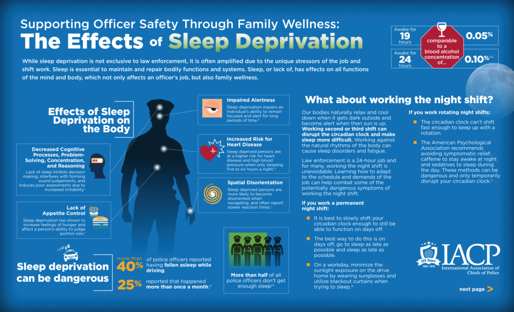 H ow to Mitigate the Impact of Sleep Deprivation